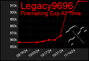 Total Graph of Legacy9696