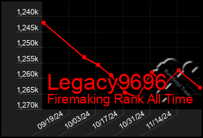 Total Graph of Legacy9696