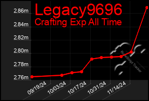 Total Graph of Legacy9696