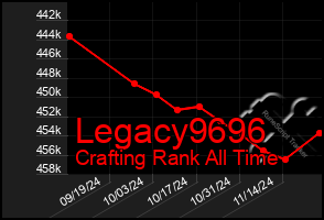 Total Graph of Legacy9696