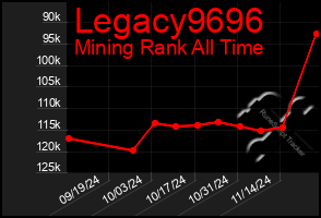 Total Graph of Legacy9696