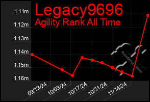 Total Graph of Legacy9696