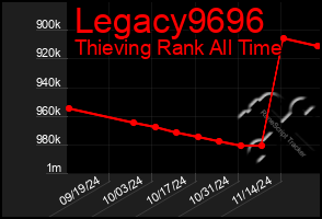 Total Graph of Legacy9696