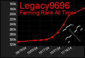 Total Graph of Legacy9696