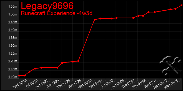 Last 31 Days Graph of Legacy9696