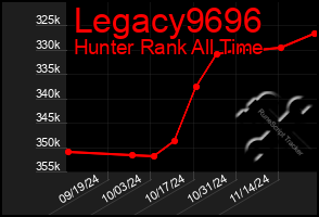 Total Graph of Legacy9696