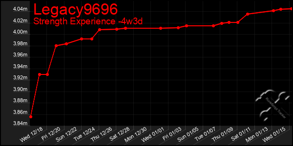 Last 31 Days Graph of Legacy9696