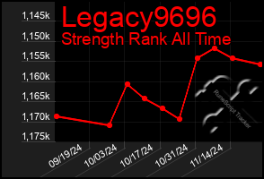 Total Graph of Legacy9696