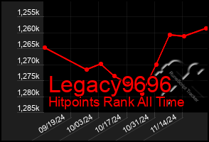 Total Graph of Legacy9696