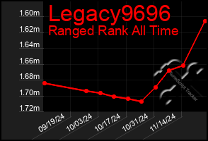 Total Graph of Legacy9696