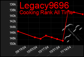 Total Graph of Legacy9696