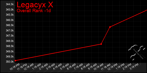 Last 24 Hours Graph of Legacyx X