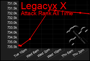 Total Graph of Legacyx X