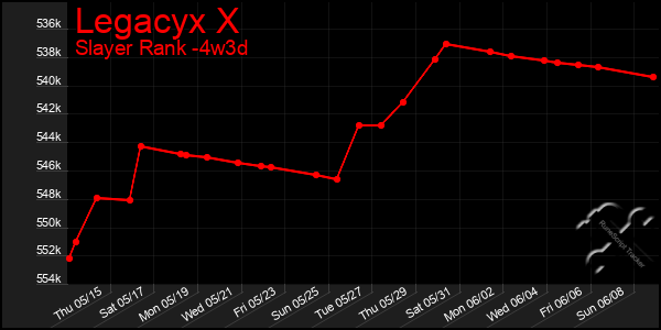 Last 31 Days Graph of Legacyx X