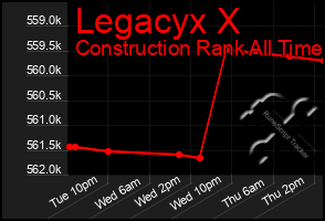 Total Graph of Legacyx X