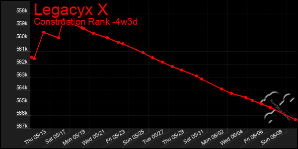 Last 31 Days Graph of Legacyx X