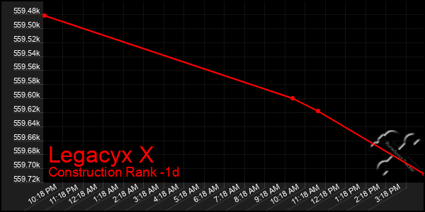 Last 24 Hours Graph of Legacyx X