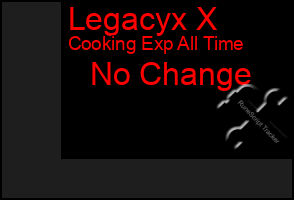 Total Graph of Legacyx X