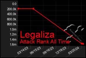 Total Graph of Legaliza