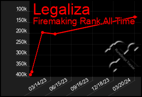 Total Graph of Legaliza