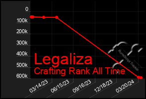 Total Graph of Legaliza