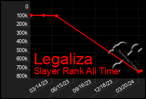 Total Graph of Legaliza