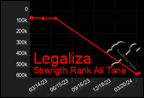 Total Graph of Legaliza