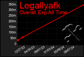 Total Graph of Legallyafk