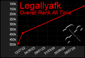 Total Graph of Legallyafk