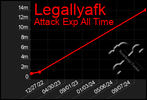 Total Graph of Legallyafk