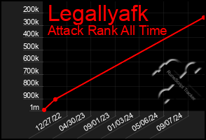 Total Graph of Legallyafk