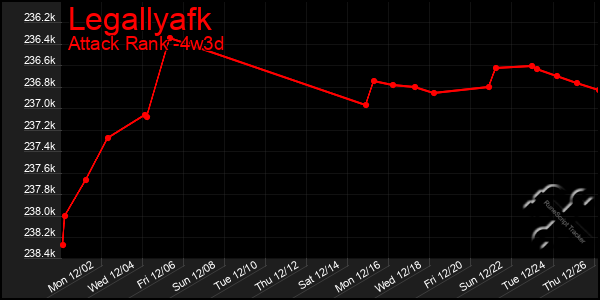 Last 31 Days Graph of Legallyafk