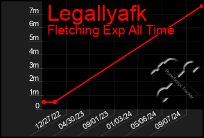 Total Graph of Legallyafk