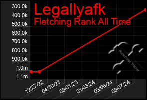 Total Graph of Legallyafk