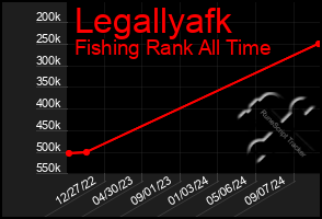 Total Graph of Legallyafk