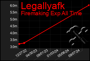 Total Graph of Legallyafk