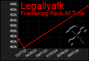 Total Graph of Legallyafk