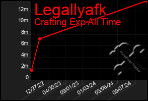 Total Graph of Legallyafk