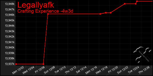 Last 31 Days Graph of Legallyafk