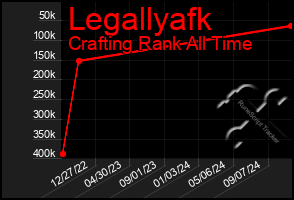 Total Graph of Legallyafk