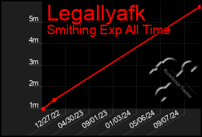 Total Graph of Legallyafk