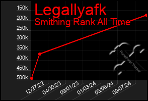 Total Graph of Legallyafk