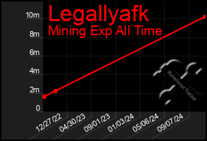 Total Graph of Legallyafk