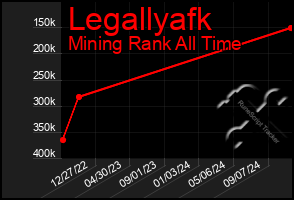 Total Graph of Legallyafk