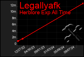 Total Graph of Legallyafk