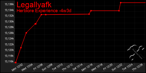 Last 31 Days Graph of Legallyafk