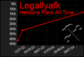 Total Graph of Legallyafk