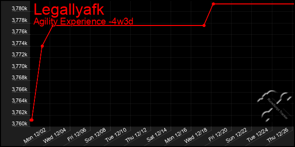 Last 31 Days Graph of Legallyafk