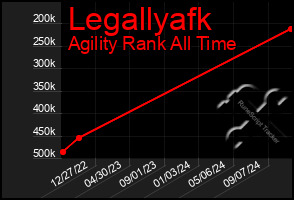 Total Graph of Legallyafk