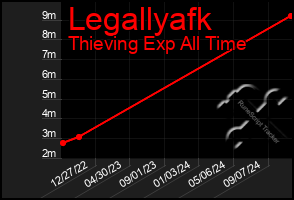 Total Graph of Legallyafk